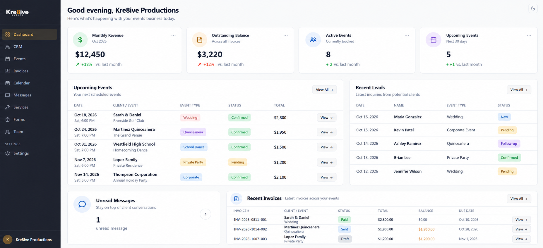 Overview Dashboard screenshot